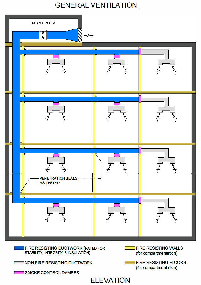 General ventilation fire resisting ductwork diagram